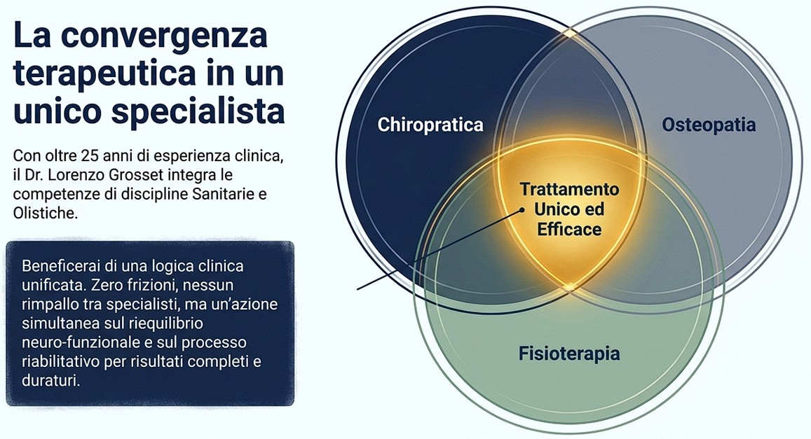 Chiropratica, Osteopatia, Fisioterapia, Gallarate, Cassano Magnago, Varese